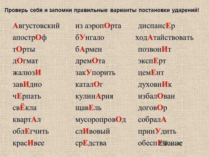 Что такое ударение Способы выделения ударения Орфоэпический словарь русского языка Буквы и звуки Что такое алфавит