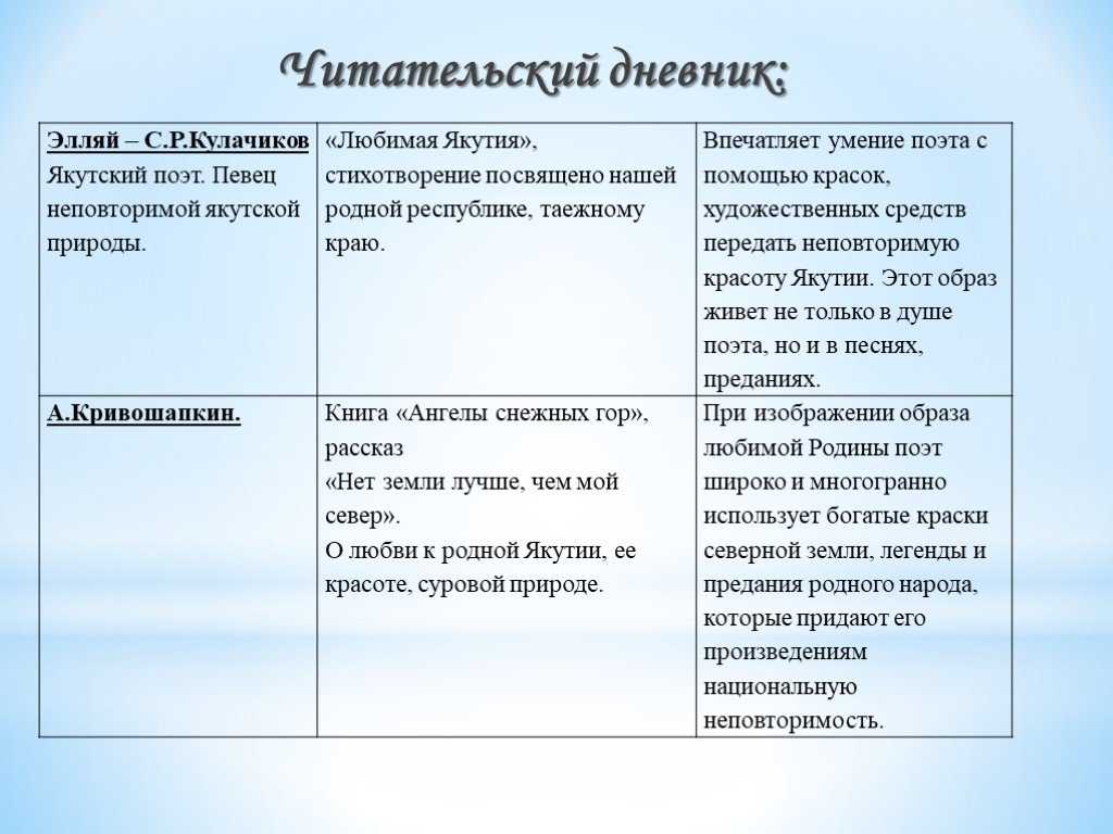 Легенды и мифы древней греции · краткое содержание цикла куна