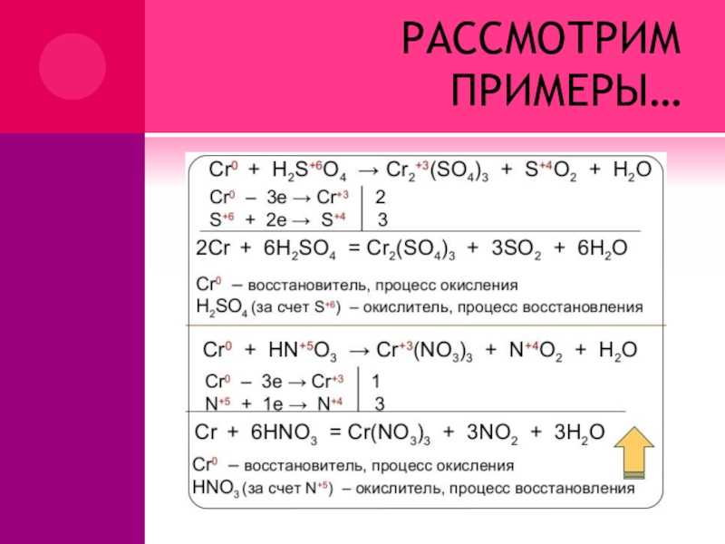 Конспект для учителя по теме «реакции окислительно-восстановительные»
