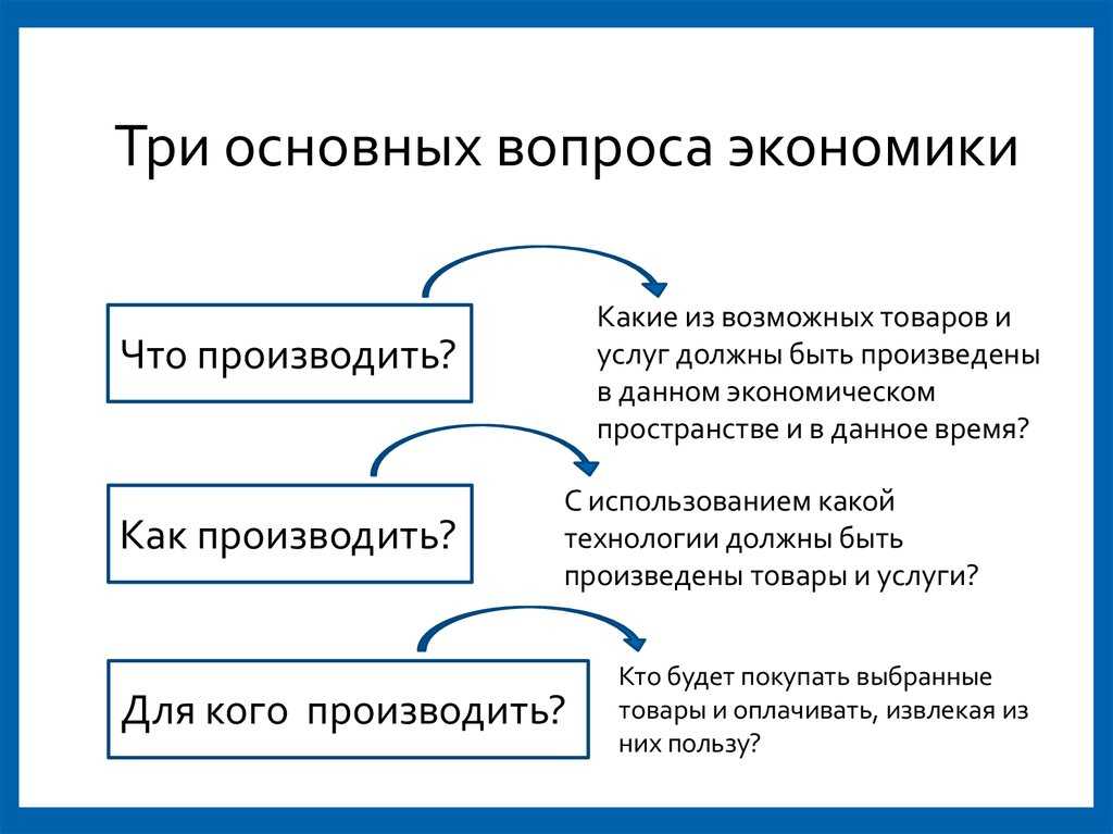 Экономика⭐️: что это простыми словами, определение, основные проблемы, кратко для 11 класса