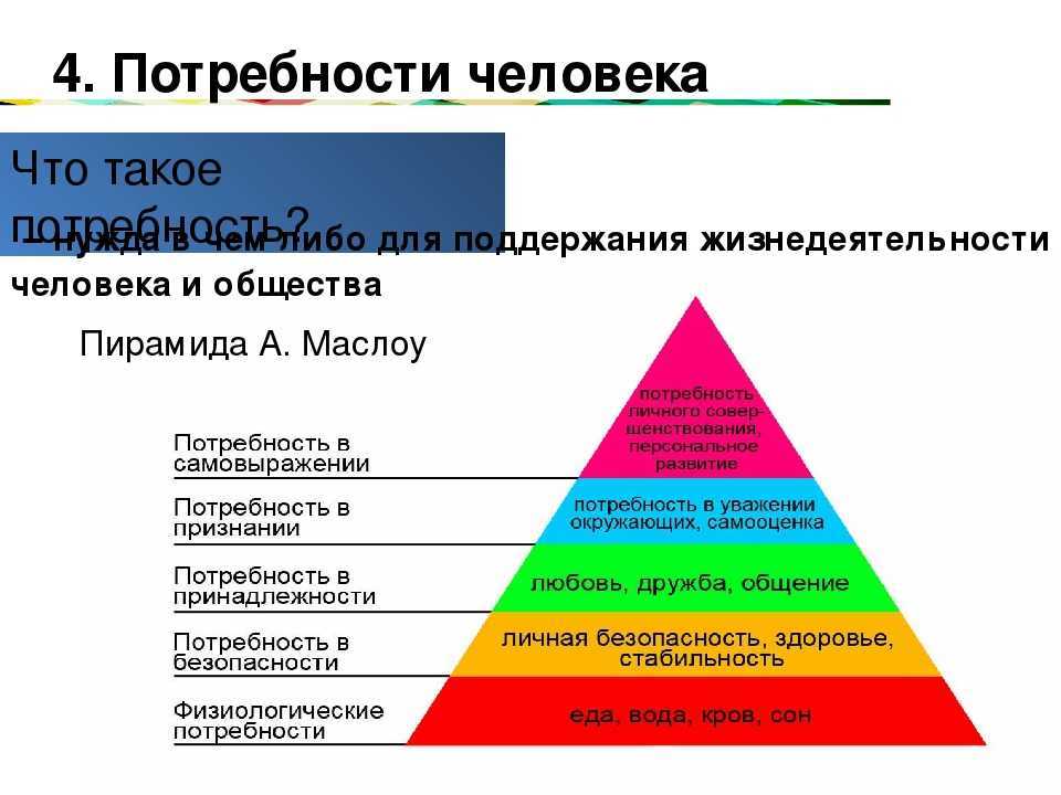 Потребности, интересы и способности человека - всеконспекты
