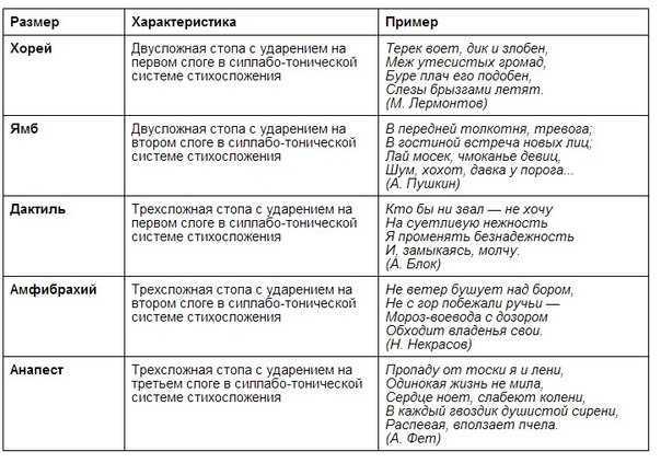 Анализ стихотворения «песня последней встречи» ахматовой