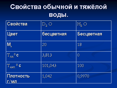 Гдз решебник по химии 8 класс о габриелян,  остроумов,  сладков, учебник просвещение