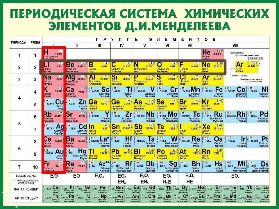 Гдз к учебнику химии за 8 класс