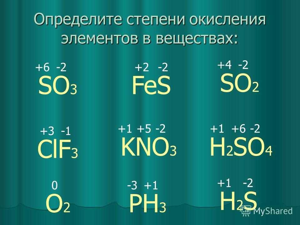 ГДЗ рабочая тетрадь по химии 8 класс Габриелян Основания Часть 2 Номер 4 Определите заряды ионов металлов и степени окисления элементов в основаниях СОЕДИНЕНИЕ ЗАРЯД ИОНА МЕТАЛЛА С О ЭЛЕМЕНТОВ KOH