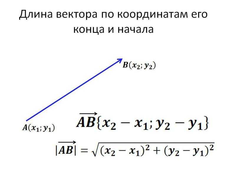 Операции с векторами — журнал «код»