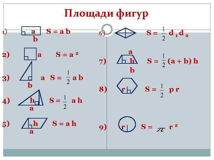 Периметр, площадь и объем