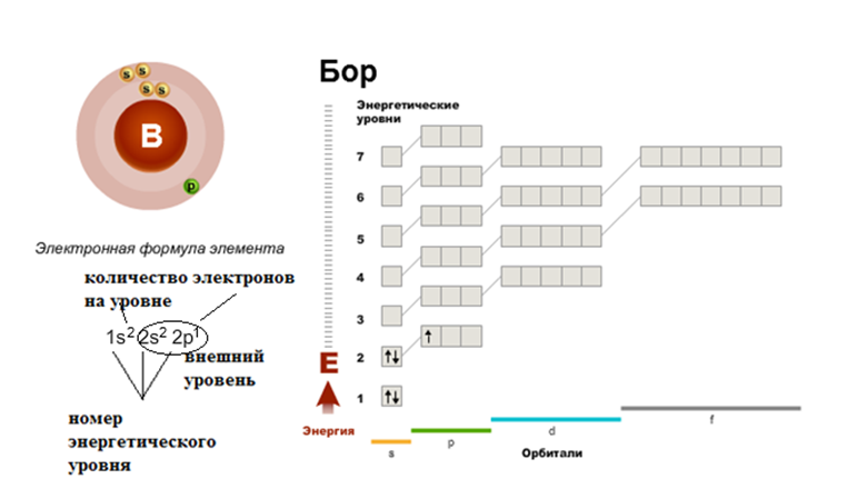 Химия оспанова 8 класс 2018   гдз(дүж) решебник otvetkz.com