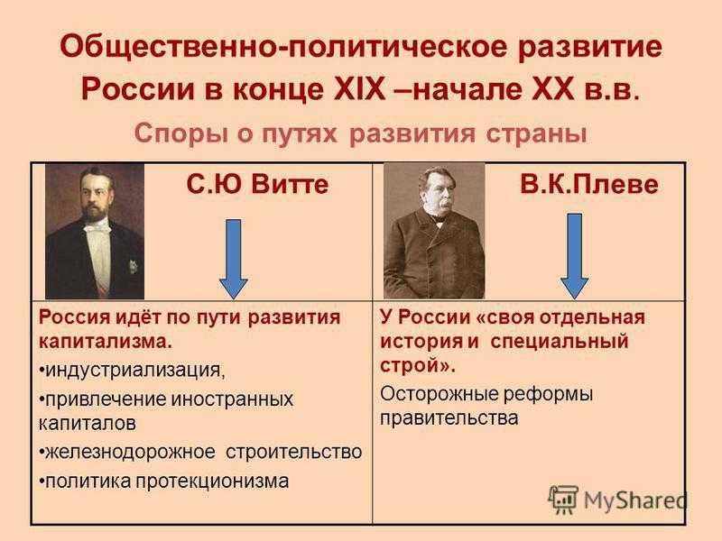 Государственный строй российской империи в начале хх века