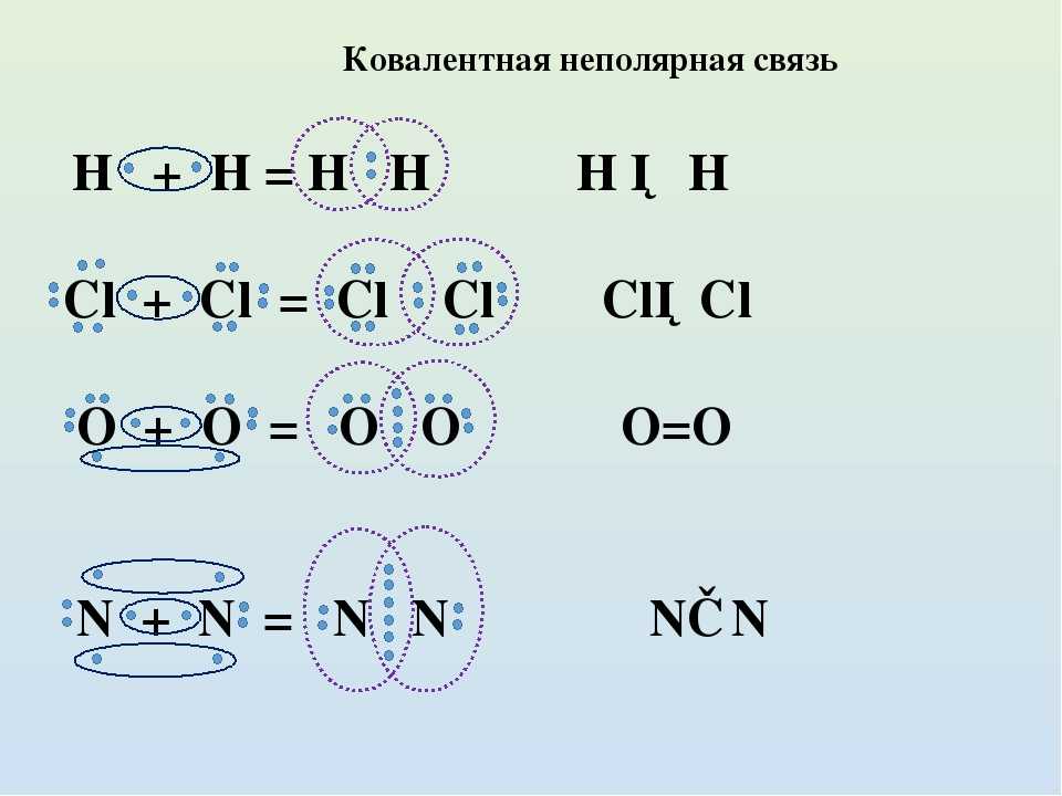 Ковалентная полярная химическая связь. ответы. химия 8 класс. габриелян