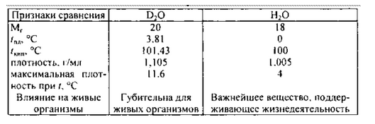 Гдз 8 класс по химии  о.с. габриелян