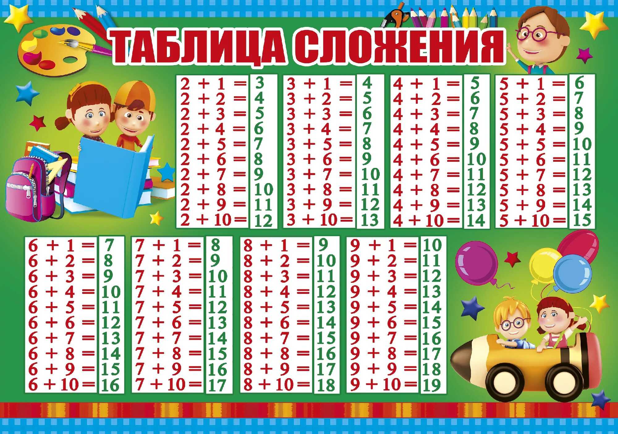 Урок для 1 класса по теме: "общие приемы вычитания с переходом через десяток" - скачать