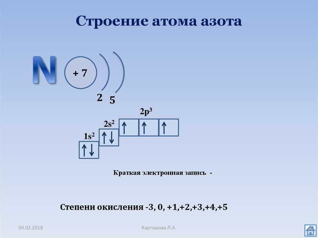Решебник и гдз по химии 8 класс габриелян