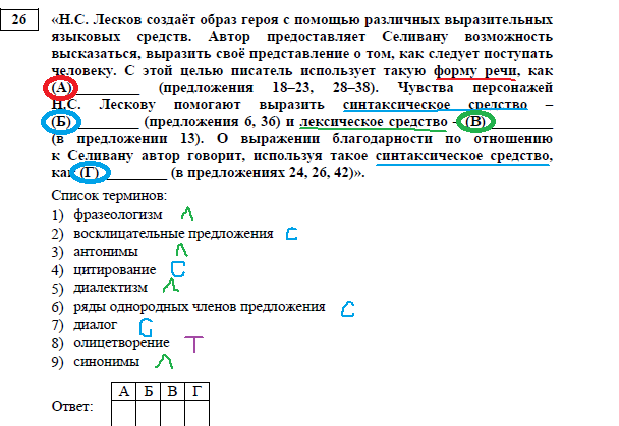 Выразительные средства языка (таблица с примерами)